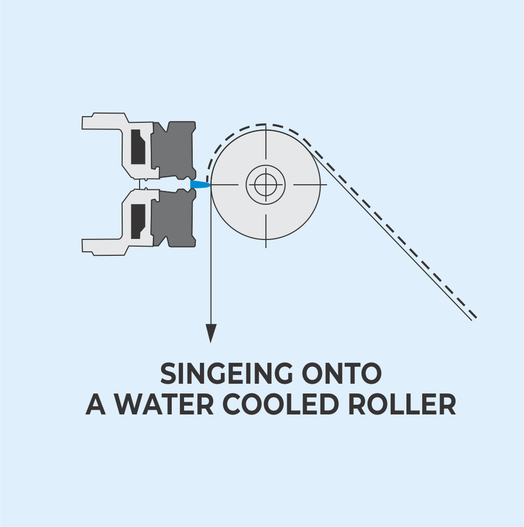 Singeing on to a Water Cooled Roller